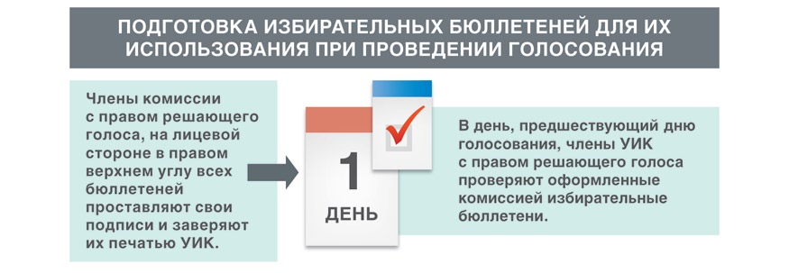 Изготовление избирательной документации допускается